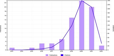 Mapping knowledge structure and themes trends in unilateral biportal endoscopic spine surgery: A bibliometric analysis